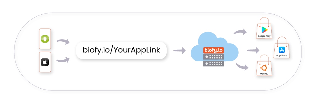 OneLink by Biofy.io - for app downloads