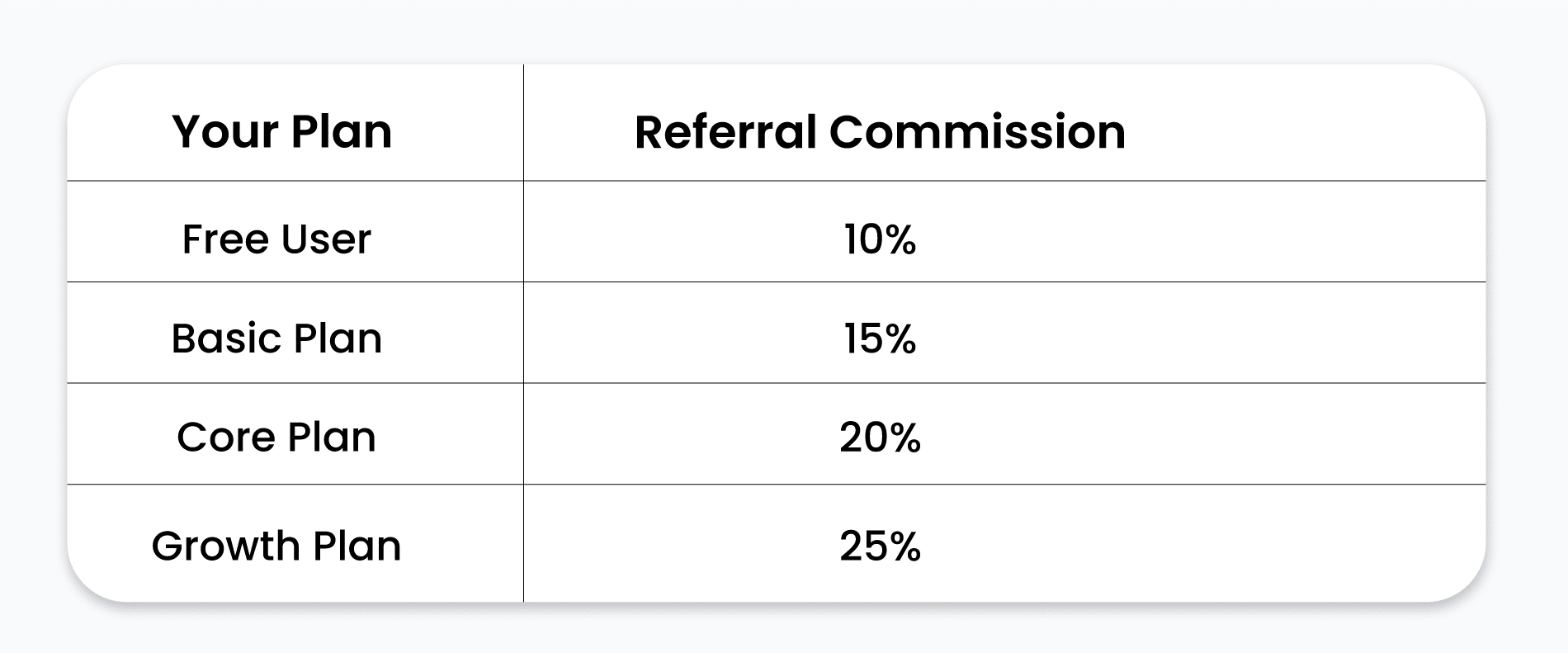 Refer and Earn